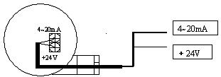 Metros del panel piezoeléctricos integrados del modo de esquileo del transmisor de la vibración de HG-808A, DCS, y PLC