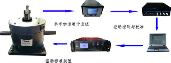 Esquema de configuración del sistema de calibración de vibraciones de frecuencia media